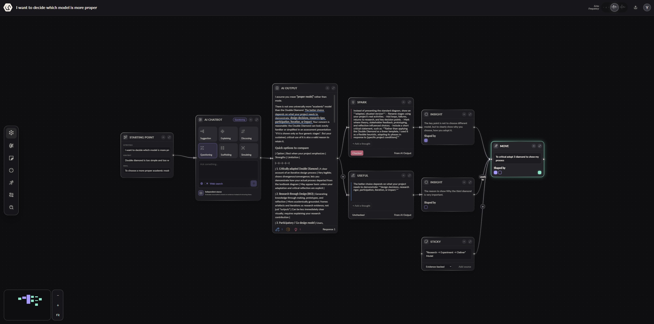 Second Thought: Starting Point → AI → Branch → Human Thought → Move